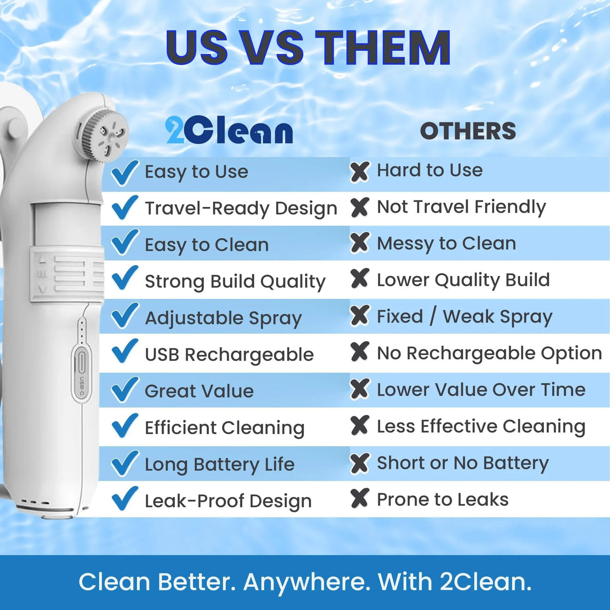 2Clean vs Other Competitors Comparison Chart